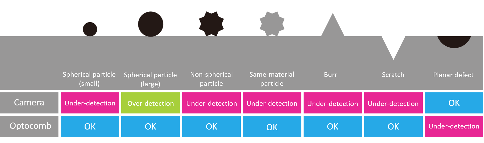 3D microdefects inspected by 3D Optocomb scanners by XTIA: burrs, scratches and particles